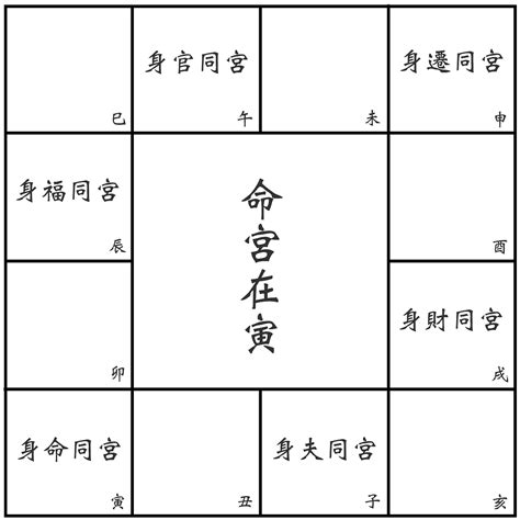 對宮怎麼看|[紫微宮位1] 命宮與遷移宮的代表意義、了解對宮的影響力－小納。